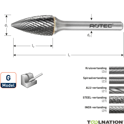 Rotec 4361301 HM-Stiftfrees 12,7 mm model G - 1