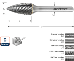 Rotec 4361061 HM-Stiftschneider 9,6 mm Modell G